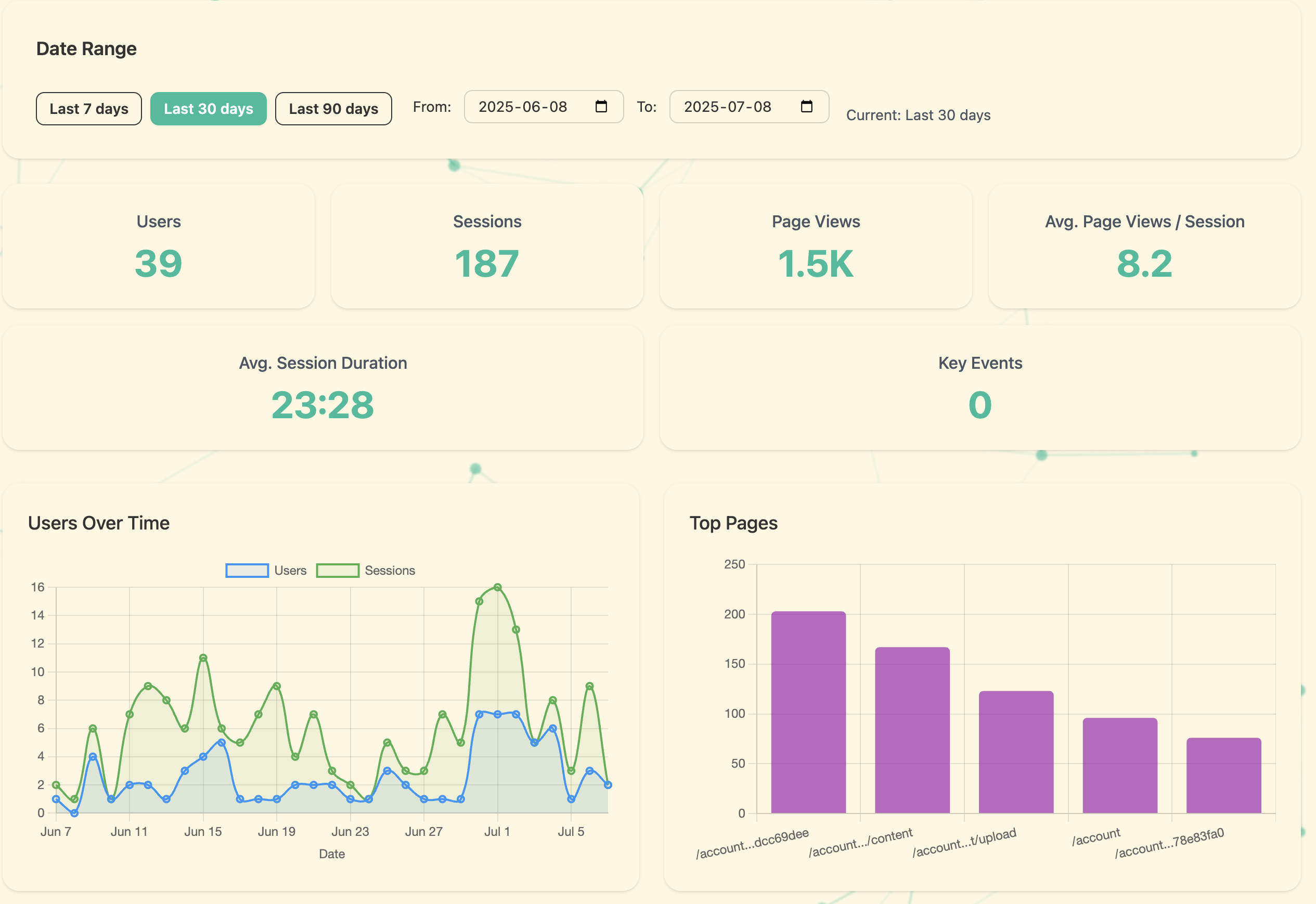 Xylem dashboard preview showing automated insights and performance metrics