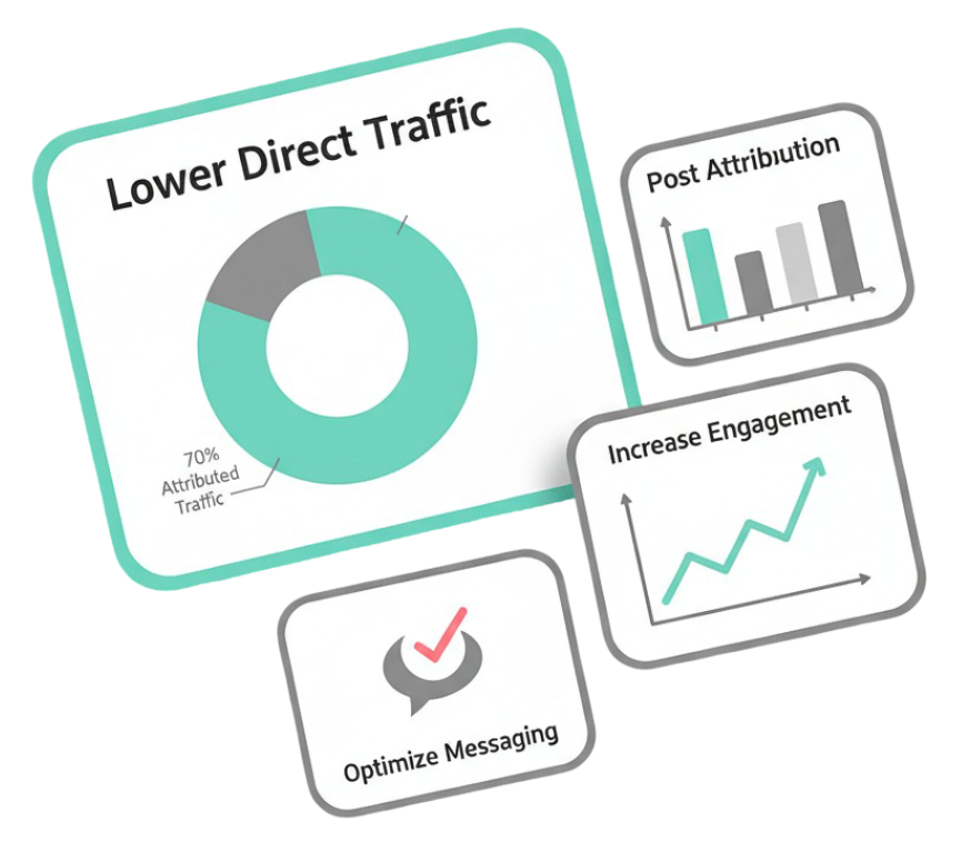Xylem dashboard preview showing automated insights and performance metrics
